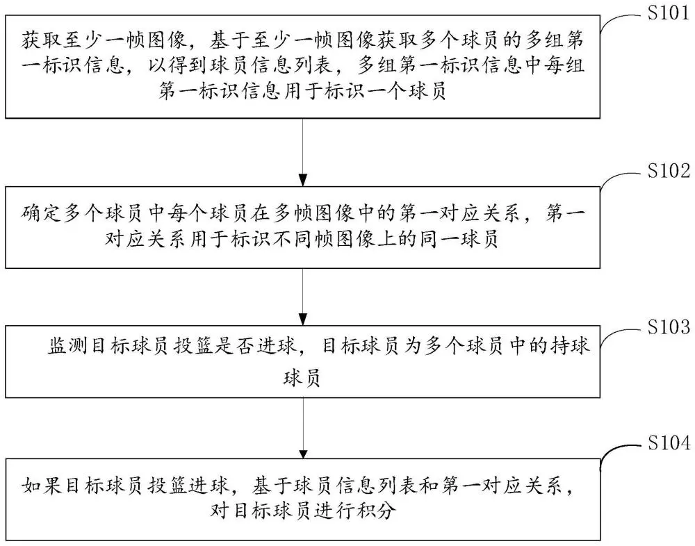 元宇宙中的在线篮球课程有哪些推荐_2